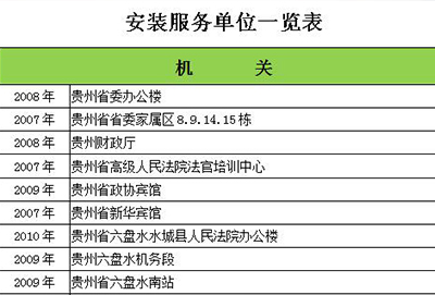 样板工程总汇