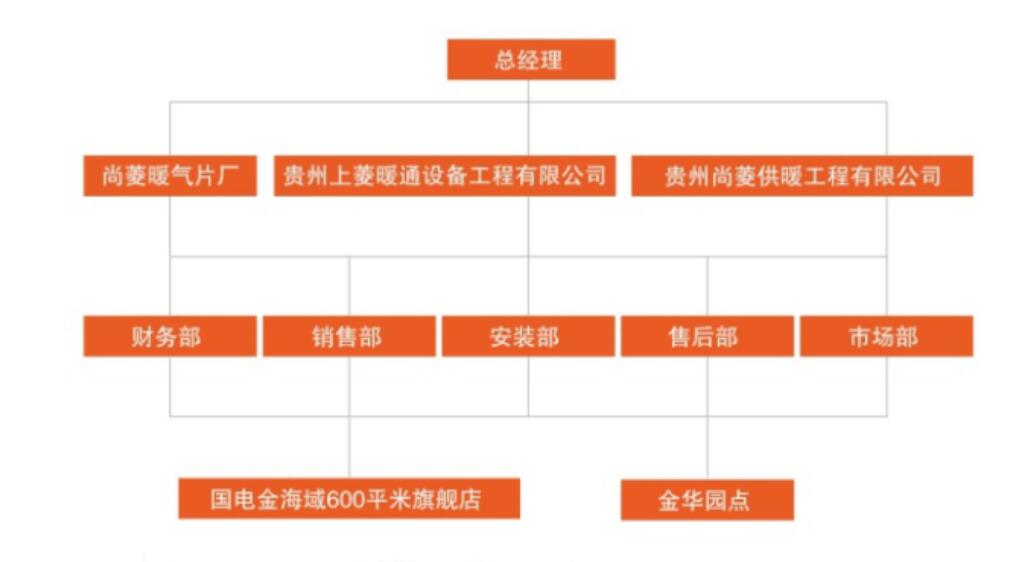 组织架构